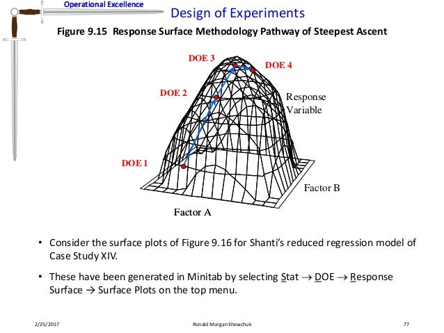 Design Of Experiments With Minitab Ebook